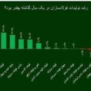 شرکت فولاد اکسین، برترین فولادساز خوزستانی در سال ۱۴۰۲