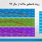 صرفه جویی ۳.۵ میلیون دلاری شرکت پتروشیمی مارون با مدیریت ضایعات پلیمری