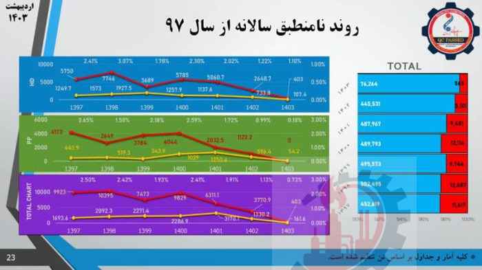 صرفه جویی ۳.۵ میلیون دلاری شرکت پتروشیمی مارون با مدیریت ضایعات پلیمری