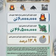 چرا فولاد خوزستان مورد حمله دشمن قرار گرفت؟