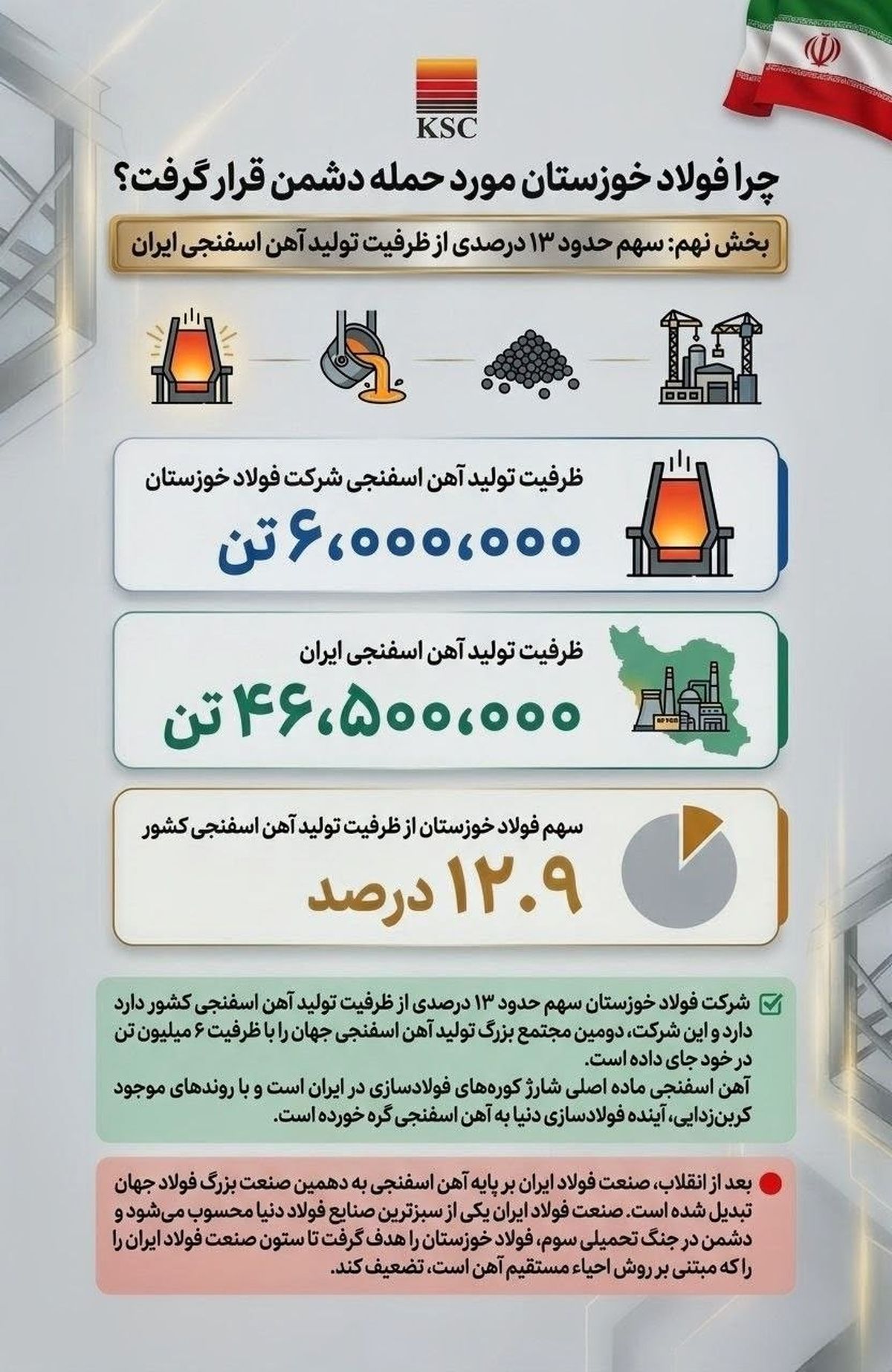 چرا فولاد خوزستان مورد حمله دشمن قرار گرفت؟