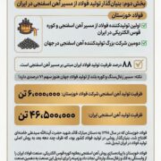 چرا فولاد خوزستان مورد حمله دشمن قرار گرفت؟