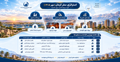 vدستاوردهای سفر نظارتی مدیرعامل گروه سرمایهگذاری سپهر صادرات به کرمان؛ از خیز برای توسعه زنجیره فلزات اساسی تا مشارکت در طرحهای زیرساختی استان